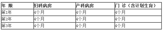?？漆t(yī)師