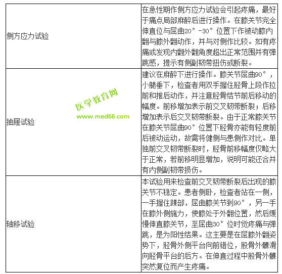 臨床醫(yī)師技能輔導-膝關節(jié)韌帶損傷主要手法檢查有哪些？