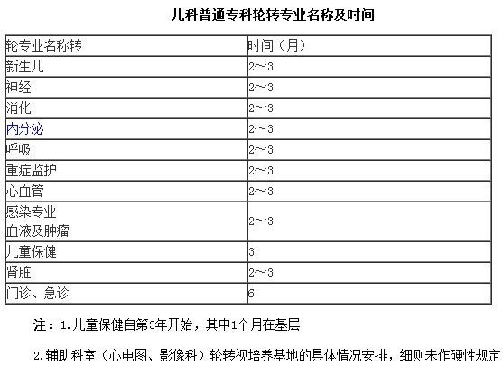 ?？漆t(yī)師培訓