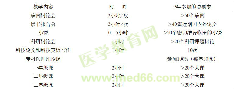 ?？漆t(yī)師