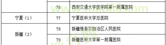 呼吸與危重癥醫(yī)學試點?？苹劐噙x名單