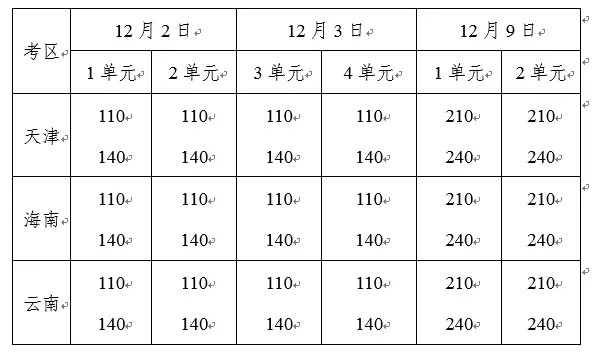 2017年臨床醫(yī)師、中醫(yī)醫(yī)師一年兩試報(bào)名時(shí)間確定