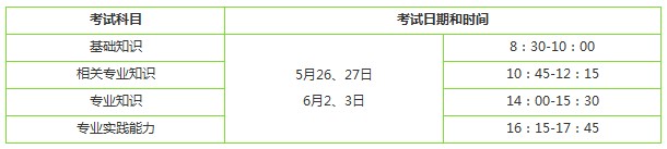 2018年初級(jí)中藥士資格考試時(shí)間預(yù)安排時(shí)間表