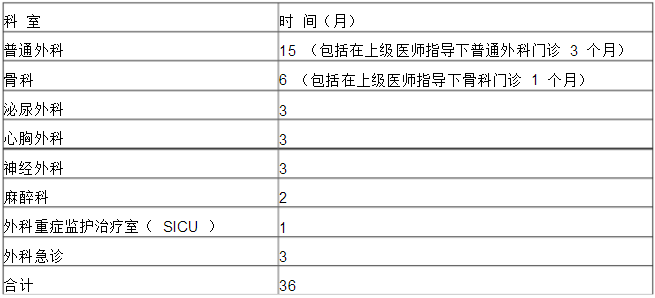 外科學(xué)?？漆t(yī)師培訓(xùn)