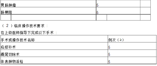 普通外科?？漆t(yī)師培訓(xùn)內(nèi)容與要求