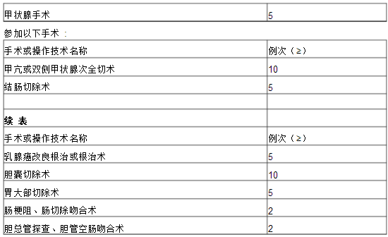 普通外科?？漆t(yī)師培訓(xùn)內(nèi)容與要求