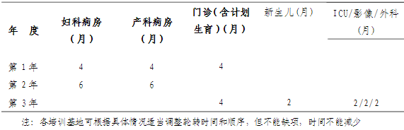 專科醫(yī)師培訓(xùn)