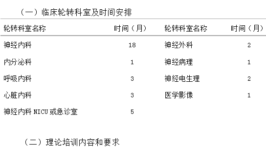 ?？漆t(yī)師培訓(xùn)