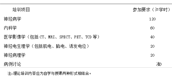 ?？漆t(yī)師培訓(xùn)