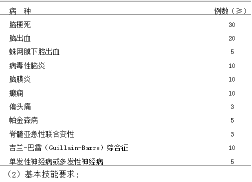 神經(jīng)內(nèi)科?？漆t(yī)師培訓(xùn)內(nèi)容與要求