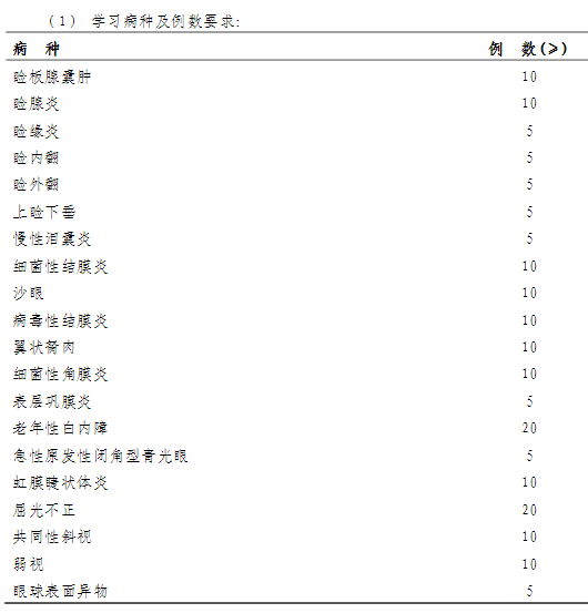 眼科?？漆t(yī)師培訓(xùn)第一年培訓(xùn)內(nèi)容與要求