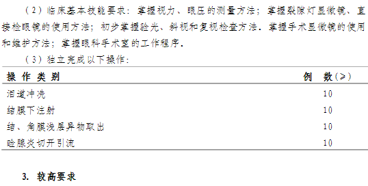 眼科?？漆t(yī)師培訓(xùn)第一年培訓(xùn)內(nèi)容與要求