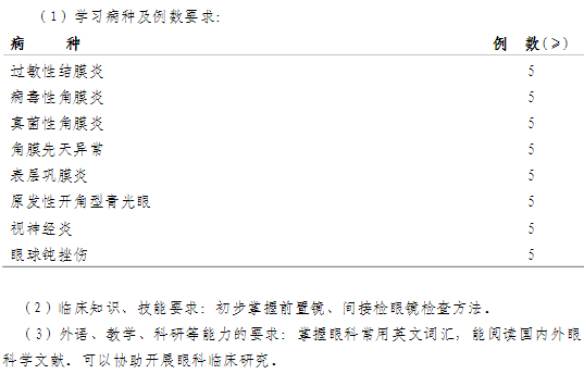 眼科?？漆t(yī)師培訓(xùn)第一年培訓(xùn)內(nèi)容與要求
