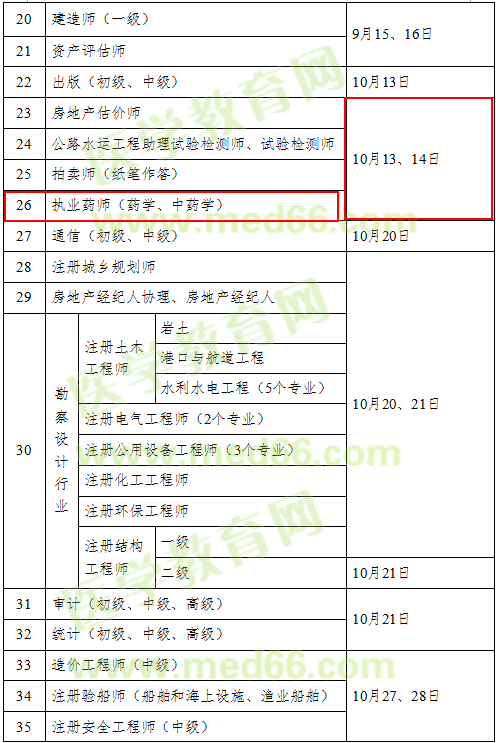 2018年執(zhí)業(yè)藥師考試時(shí)間確定為10月13、14日舉行