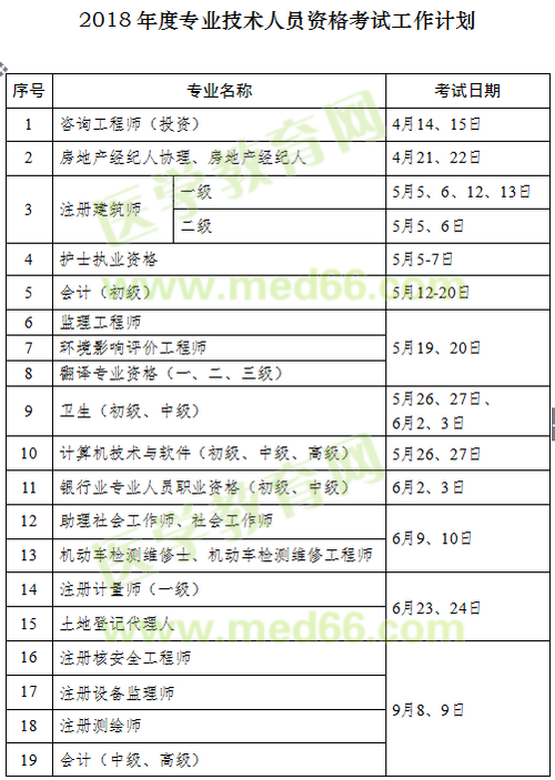 2018年執(zhí)業(yè)藥師考試時(shí)間確定為10月13、14日舉行