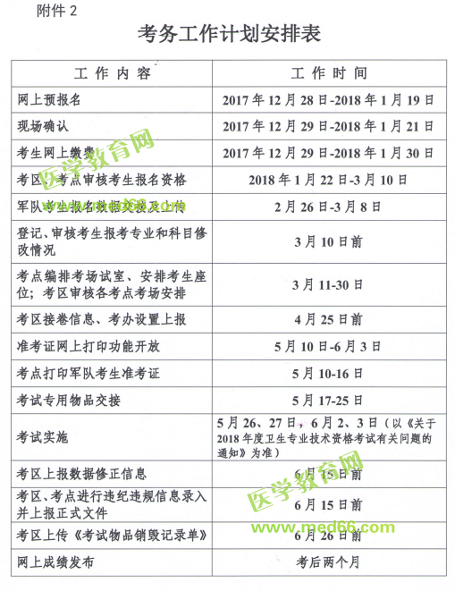 江蘇揚(yáng)州邗江區(qū)2018年衛(wèi)生資格考試報(bào)名及考試安排