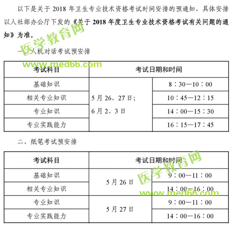 中國(guó)衛(wèi)生人才網(wǎng)2018年衛(wèi)生專(zhuān)業(yè)技術(shù)資格考試時(shí)間安排