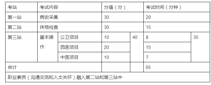 為什么要設(shè)立鄉(xiāng)村全科執(zhí)業(yè)助理醫(yī)師資格考試？