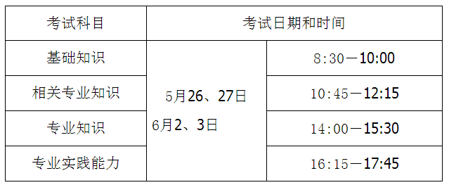 廣西柳州市2018年度衛(wèi)生專(zhuān)業(yè)技術(shù)資格考試報(bào)名及現(xiàn)場(chǎng)審核通知