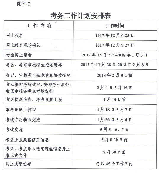 2018年廣東梅州護士執(zhí)業(yè)資格考試報名時間