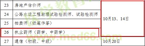 2018年執(zhí)業(yè)藥師考試時(shí)間確定為10月13、14日舉行