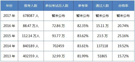 執(zhí)業(yè)藥師缺口達(dá)14.5萬(wàn)人，將在兩年內(nèi)填補(bǔ)！