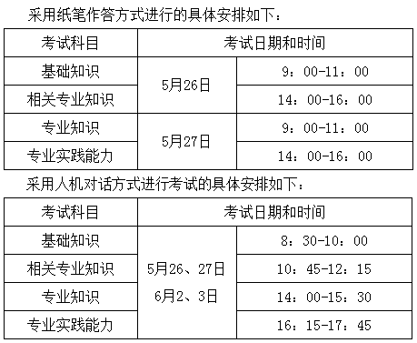 2018年衛(wèi)生專業(yè)技術(shù)資格考試時間表