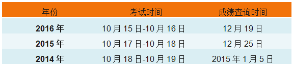 2017年執(zhí)業(yè)藥師考試閱卷已完成 手把手教你查成績(jī)！