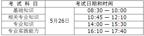 2018年衛(wèi)生人才評價考試烏?？键c報名工作有關(guān)事項通知