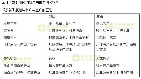 中級主管護師：《答疑周刊》2018年第35期