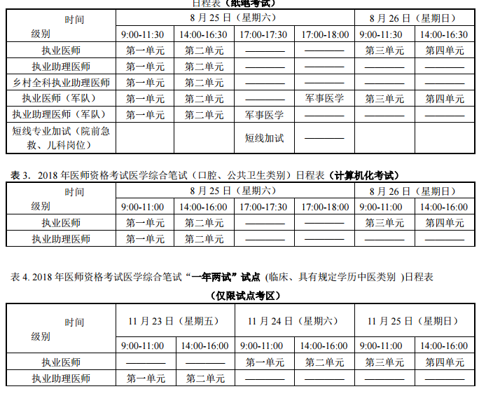 2018年執(zhí)業(yè)/助理醫(yī)師技能和筆試考試時間確定