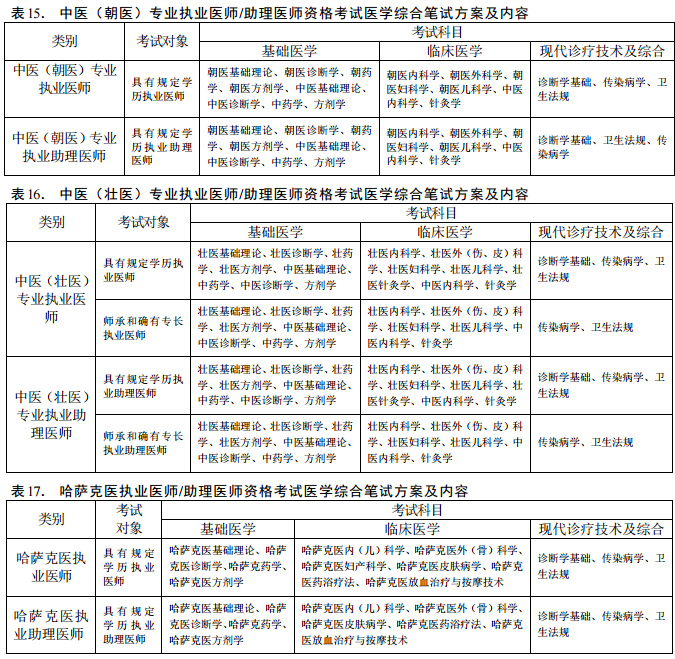 2018年醫(yī)師資格考試醫(yī)學(xué)綜合筆試方案及內(nèi)容