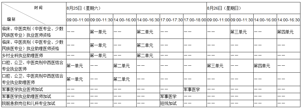 2018年醫(yī)師資格考試方式與分級(jí)分類(lèi)（附報(bào)考類(lèi)別全稱(chēng)及代碼）