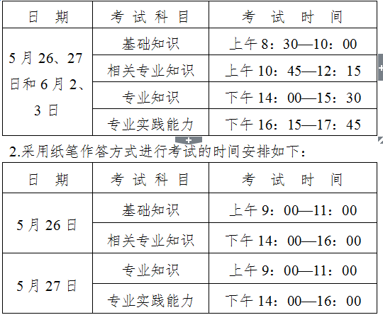 2018年廣東省中山市衛(wèi)生專業(yè)技術(shù)資格考試報(bào)名及現(xiàn)場(chǎng)審核通知