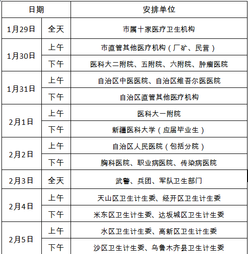 2018年新疆醫(yī)師資格考試現(xiàn)場(chǎng)確認(rèn)時(shí)間安排表