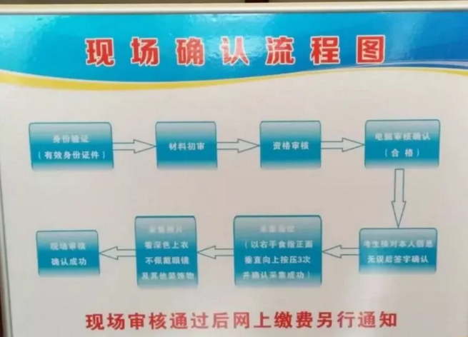 2018年臨床助理醫(yī)師現(xiàn)場審核流程是怎樣的？什么時(shí)候繳費(fèi)？