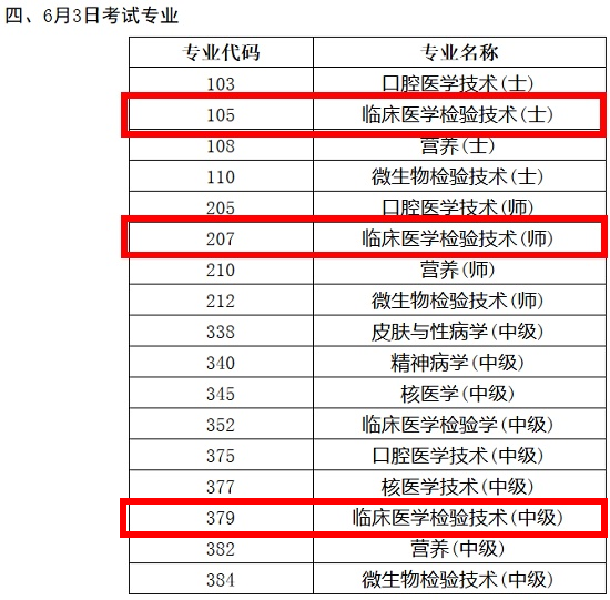 2018年臨床醫(yī)學(xué)檢驗(yàn)技術(shù)職稱考試時(shí)間終于確定了！