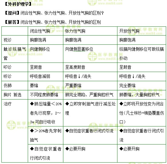 醫(yī)學(xué)教育網(wǎng)初級(jí)護(hù)師《答疑周刊》2018年第43期