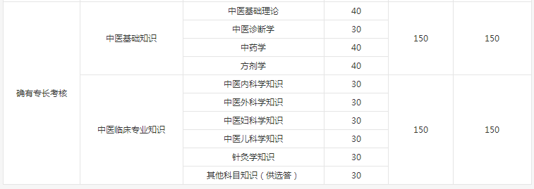 確有專長(zhǎng)考核考哪些內(nèi)容？怎么考？