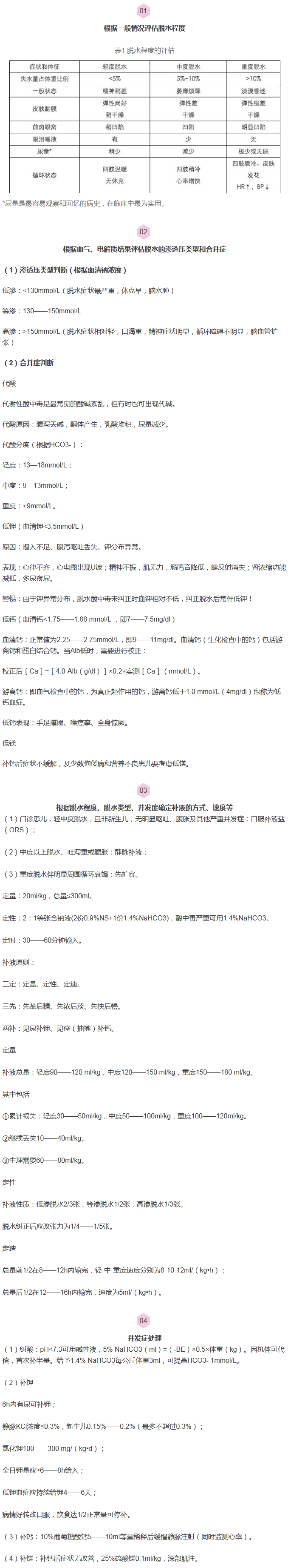 臨床助理兒科補液三步曲：三定、三先、兩補