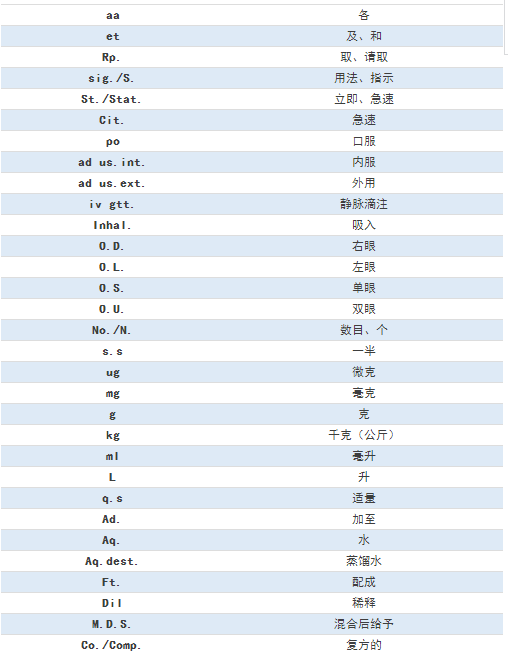 臨床常見的77條醫(yī)囑縮寫，醫(yī)護(hù)人都要掌握！