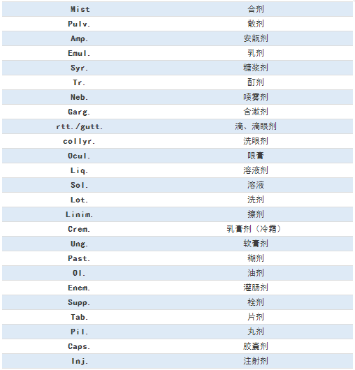 臨床常見的77條醫(yī)囑縮寫，醫(yī)護(hù)人都要掌握！