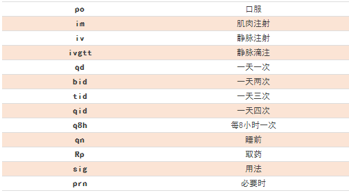 臨床常見的77條醫(yī)囑縮寫，醫(yī)護(hù)人都要掌握！