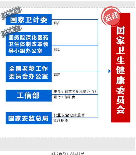 衛(wèi)計委被撤銷，會不會影響未來執(zhí)業(yè)醫(yī)師考試?