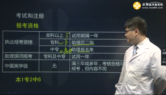 2018年臨床助理醫(yī)師衛(wèi)生法規(guī)復(fù)習(xí)重點是？如何拿分？