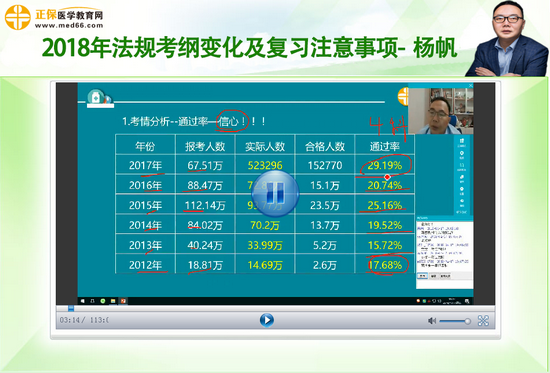 4.17日晚揚帆解讀2018年法規(guī)考綱變化及復習注意事項