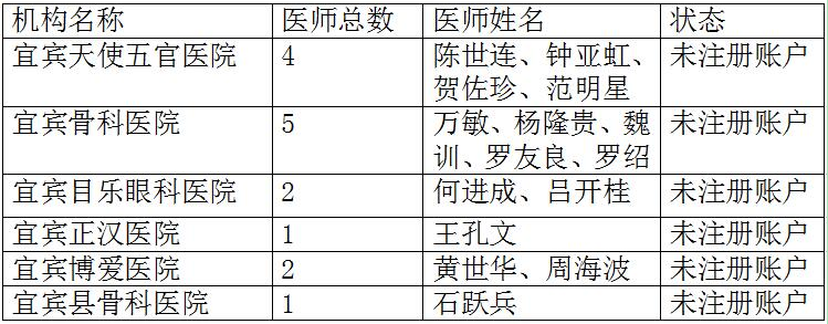 四川省宜賓市關(guān)于對(duì)未進(jìn)行電子化注冊(cè)帳戶的醫(yī)師、護(hù)士的公告（三）
