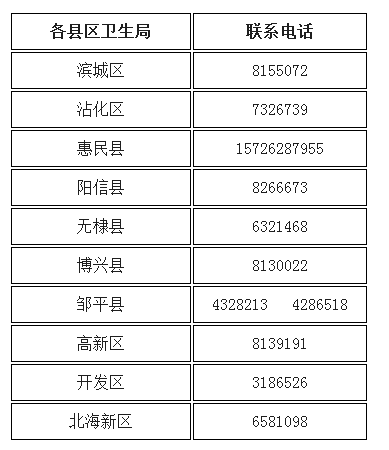 2017年山東濱州國家醫(yī)師資格證書領取通知