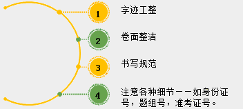 2018年中醫(yī)、中西醫(yī)醫(yī)師實(shí)踐技能考試備考指導(dǎo)（視頻）