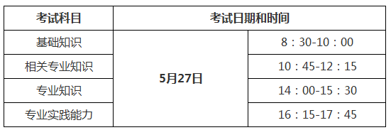 2018年中醫(yī)內(nèi)科主治醫(yī)師考試考幾科？